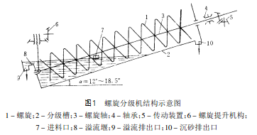 螺旋分級機結構示意圖