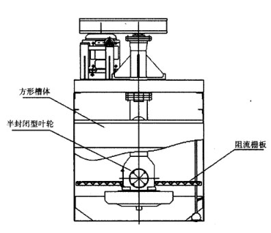 機械攪拌式浮選機結構圖