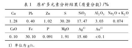 原礦多元素分析結果