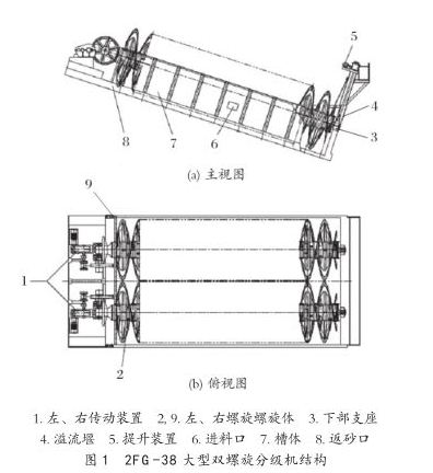 大型雙螺旋分級機結構圖