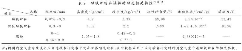 磁鐵礦粉和煤粉的磁選相關物性