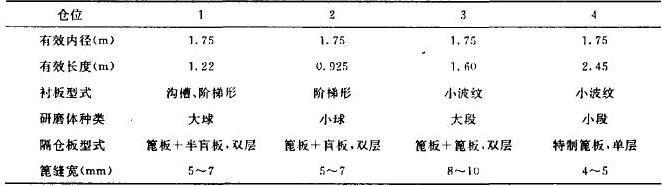 技術改造參數