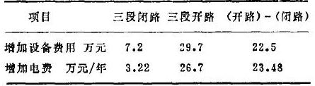 硫化礦粗略經濟比較