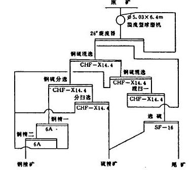 原磨浮工藝